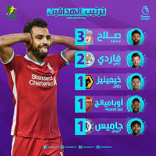 جدول ترتيب هدافي الدوري الإنجليزي وهدف محمد صلاح2021
