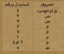 كيفية كتابة كلمة حياتي بالفرانكو