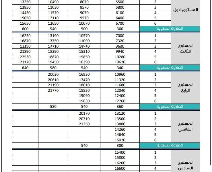 هيكلة سلم رواتب المعلمين