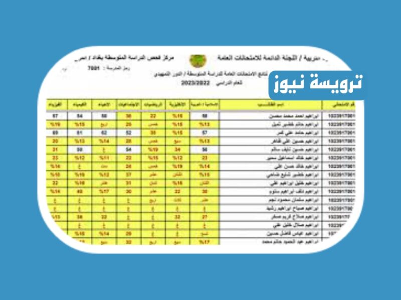 وزارة التربية والتعليم العراقية أعلنت عن نتائج الاعتراضات الثالث متوسط الدور التمهيدي 2023
