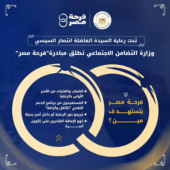 مبادرة فرحة مصر 2026: دعم متكامل للشباب المقبلين على الزواج لتحقيق استقرار أسرى مستدام